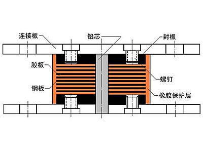沙县抗震支座施工-普通板式橡胶支座厂家